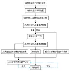 我操软逼基于直流电法的煤层增透措施效果快速检验技术